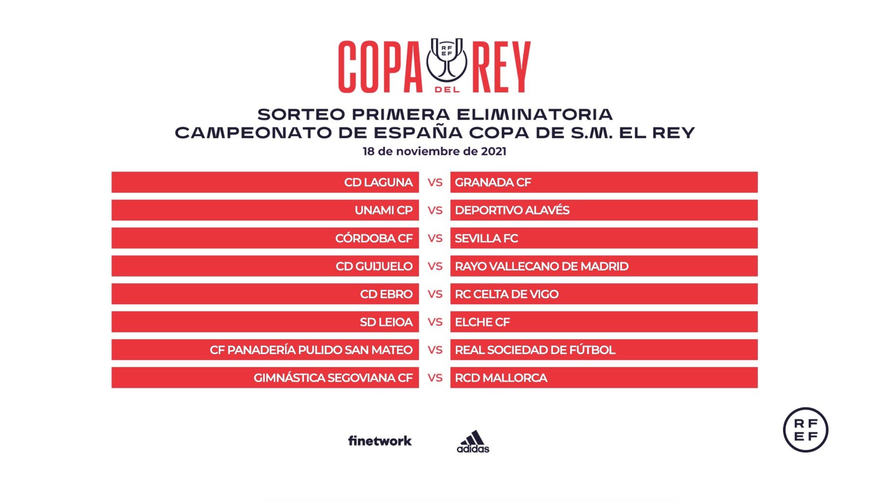 Así quedan los emparejamientos de la primera ronda de la Copa del Rey. (Foto: RFEF)