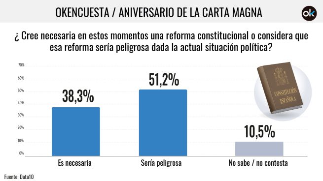 reforma Constitución