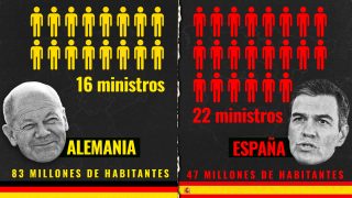 Pedro Sánchez