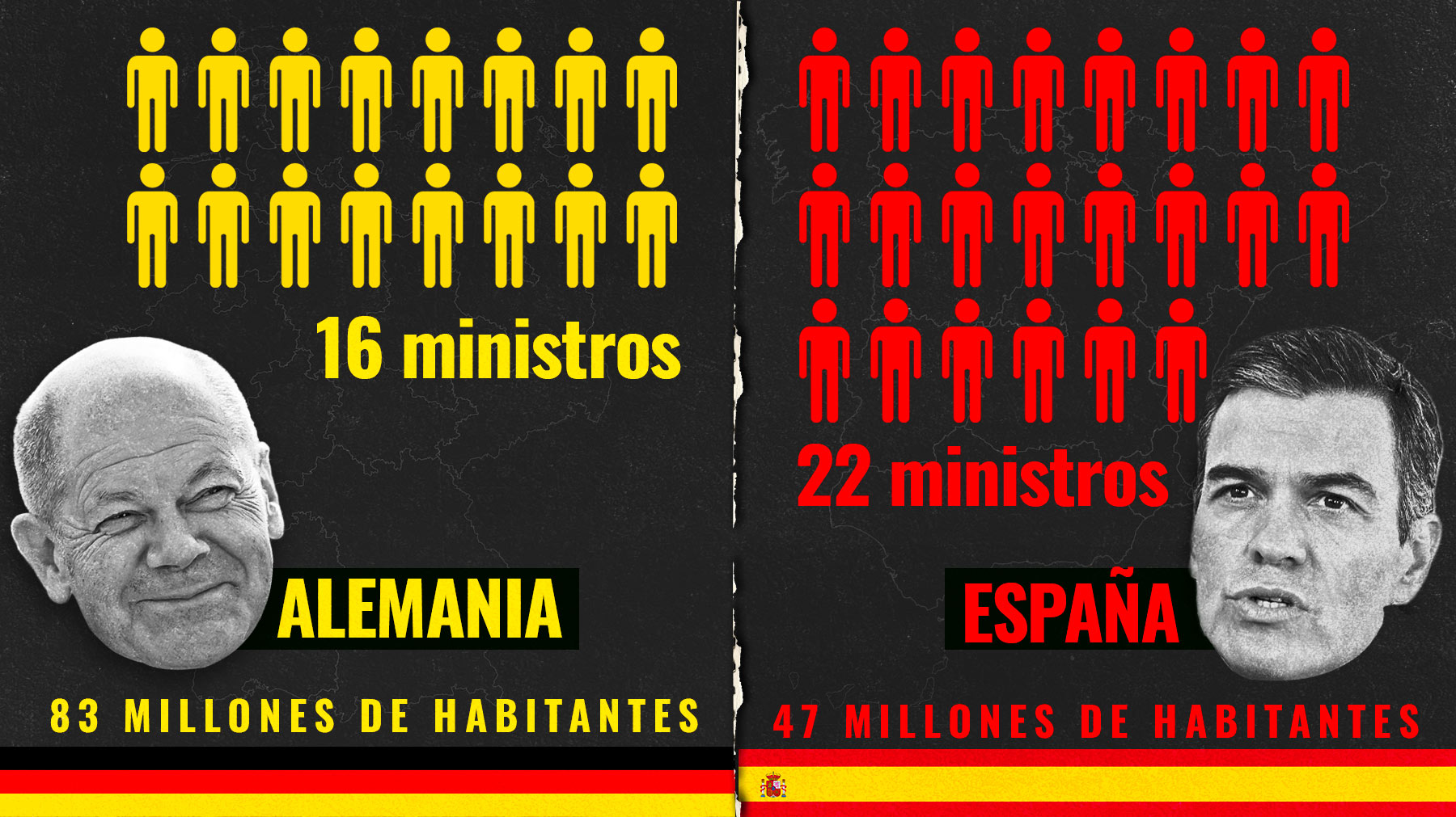 Ministros en los gobiernos de España y Alemania