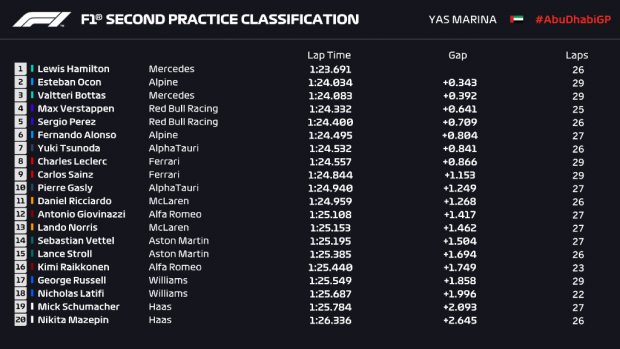 Hamilton puede con Verstappen en los segundos libres y Alonso presenta su candidatura al podio