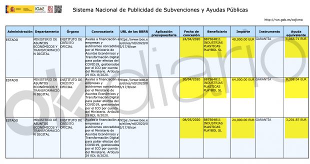 Ayudas públicas del Gobierno a Industrias Plásticas Playbol SL (II).