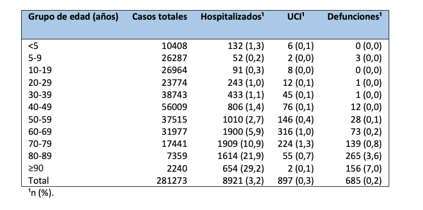 La 6ª ola de Covid, hoy: doble de contagios que en 2020, la mitad de ...
