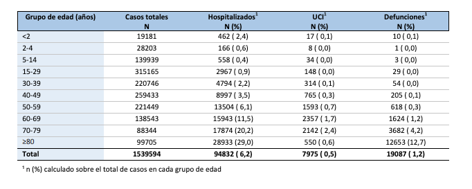 La 6ª ola de Covid, hoy: doble de contagios que en 2020, la mitad de ...