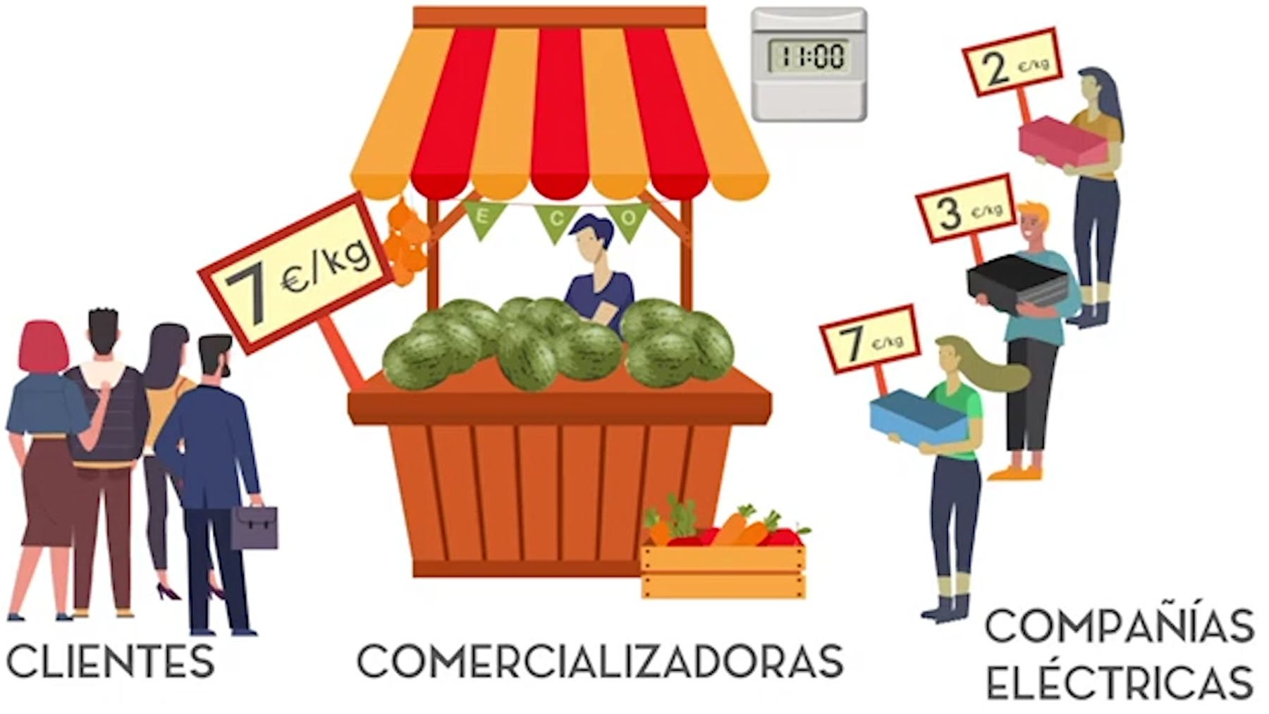 Ver vídeo