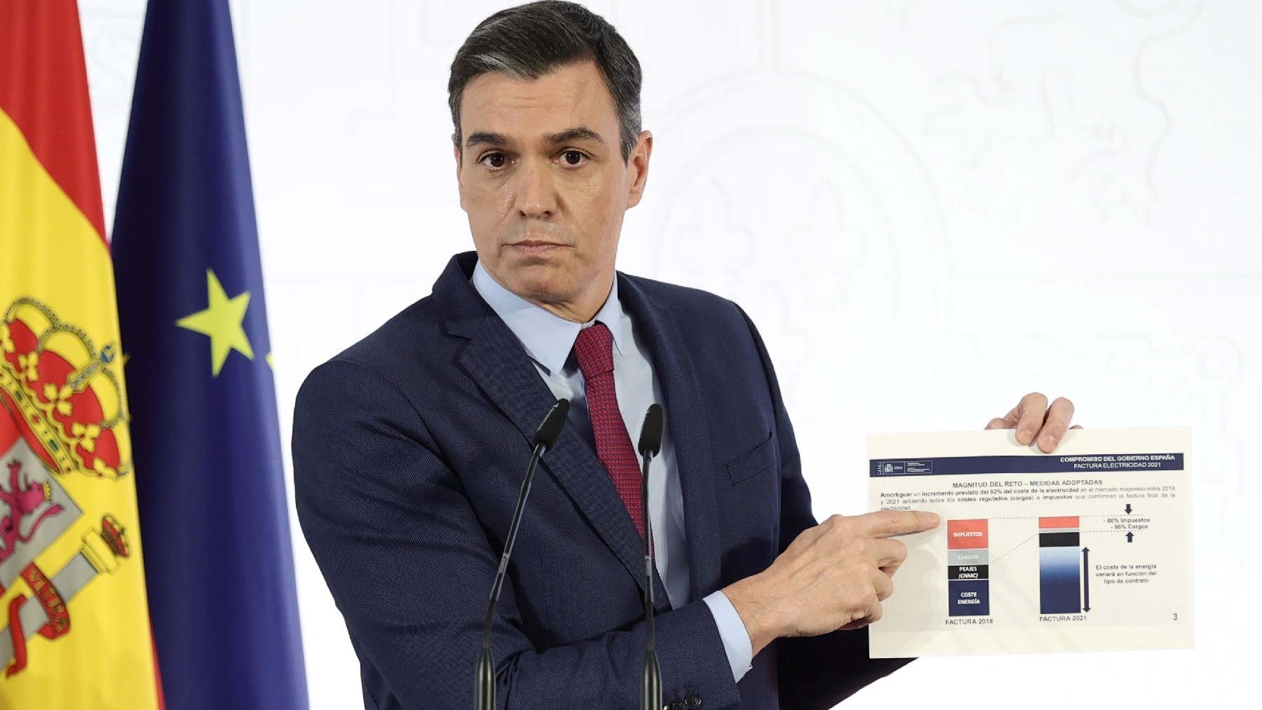 Pedro Sánchez