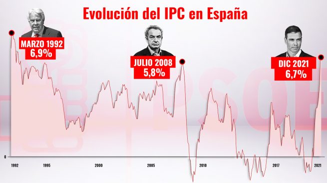 IPC máximos