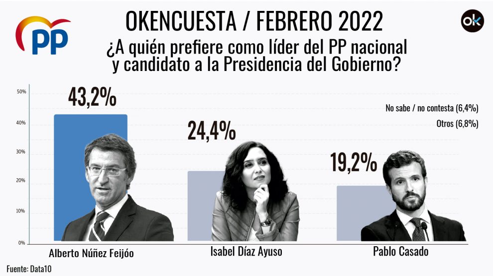 okencuesta-candidatos-gobierno-pp-1-990x556.jpg