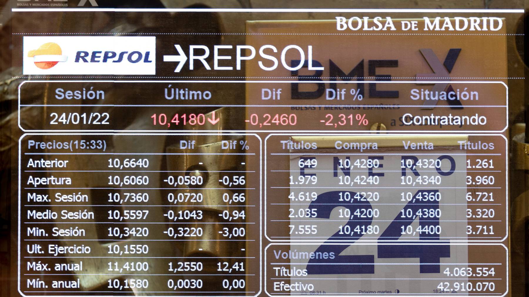 Panel de la cotización de Repsol en Bolsa.