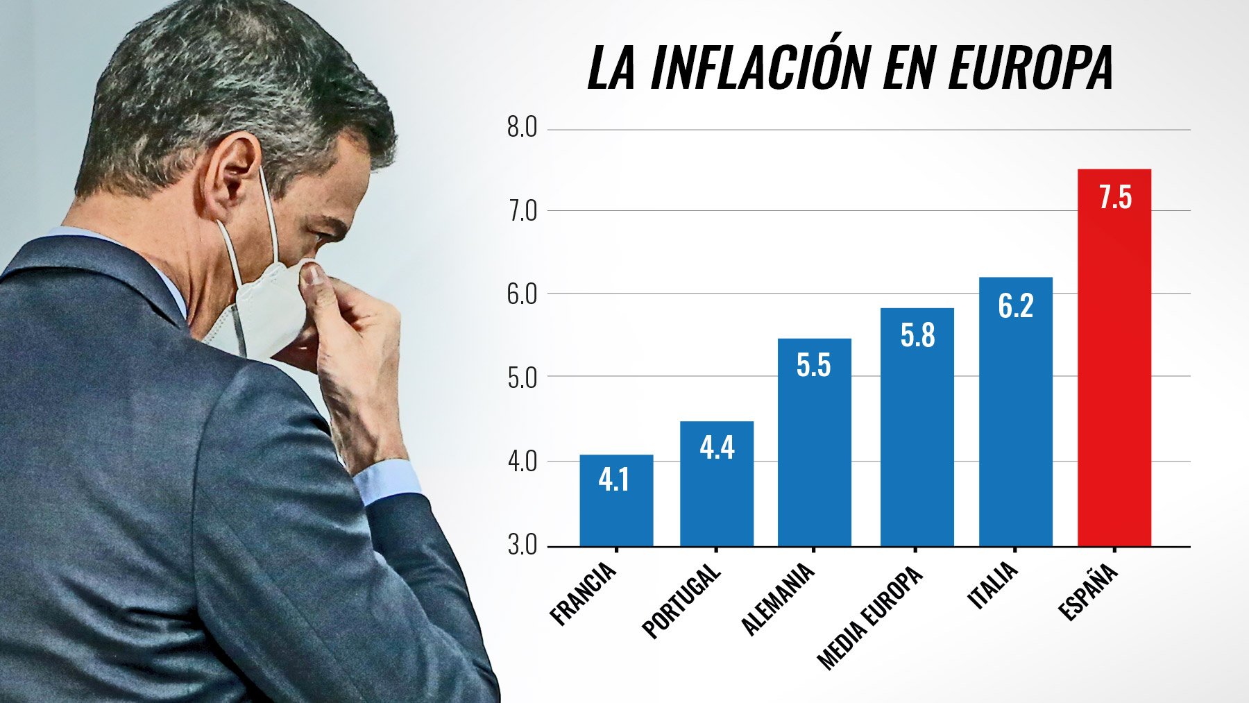 La inflación en Europa