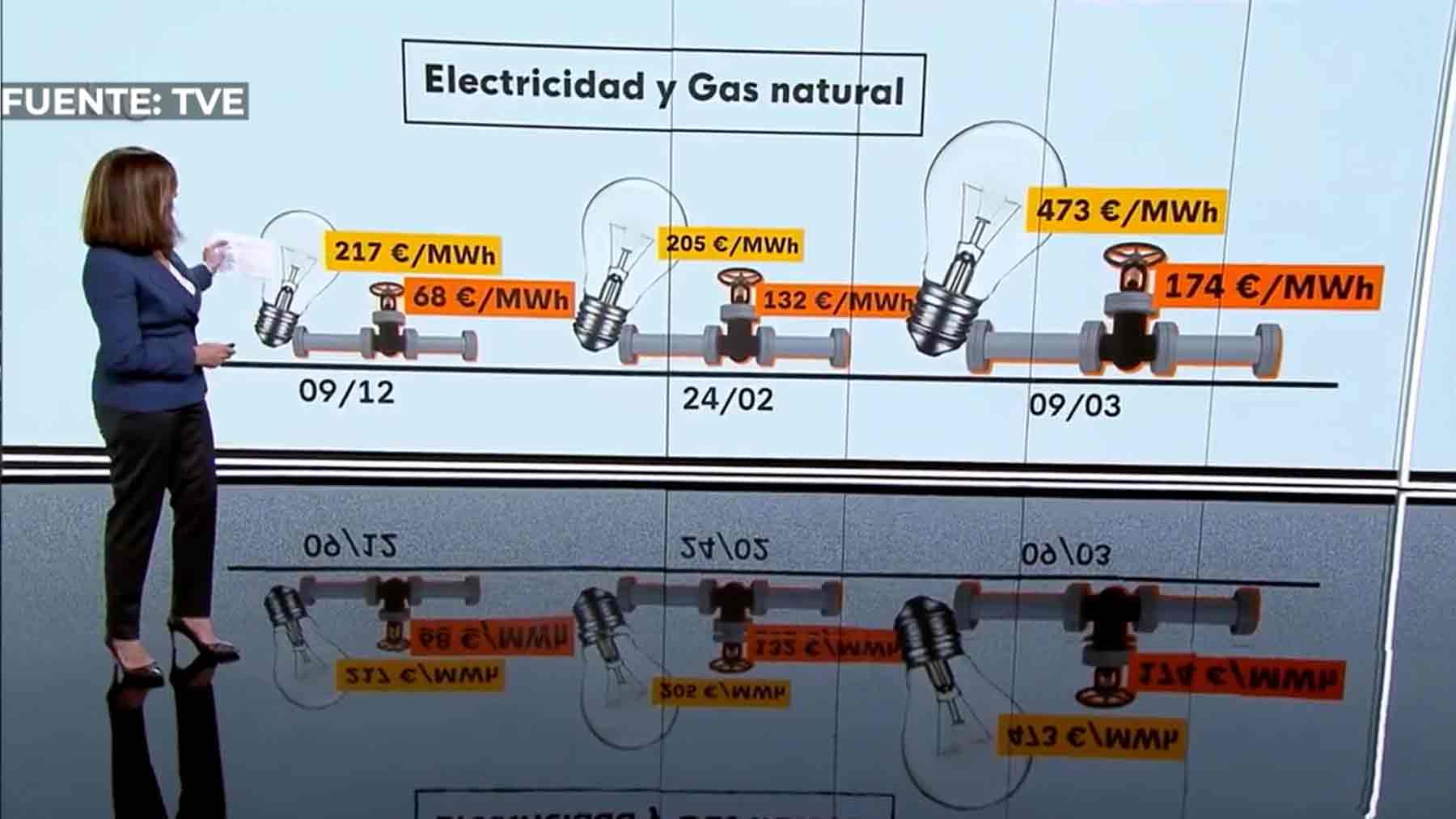 Telediario de TVE.