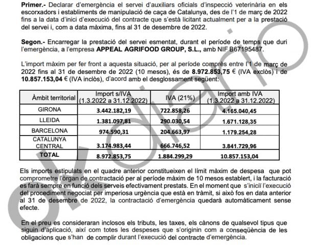 Contrato entre Appeal Agrifood Group SL y la Generalitat de Cataluña (I).