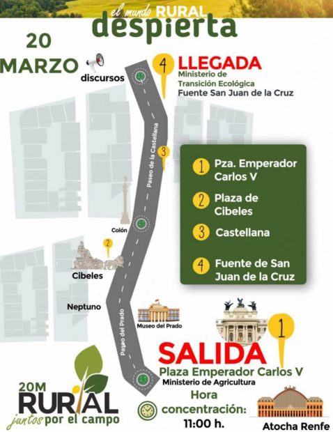 recorrido 20m