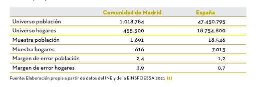 Informe FOESSA.