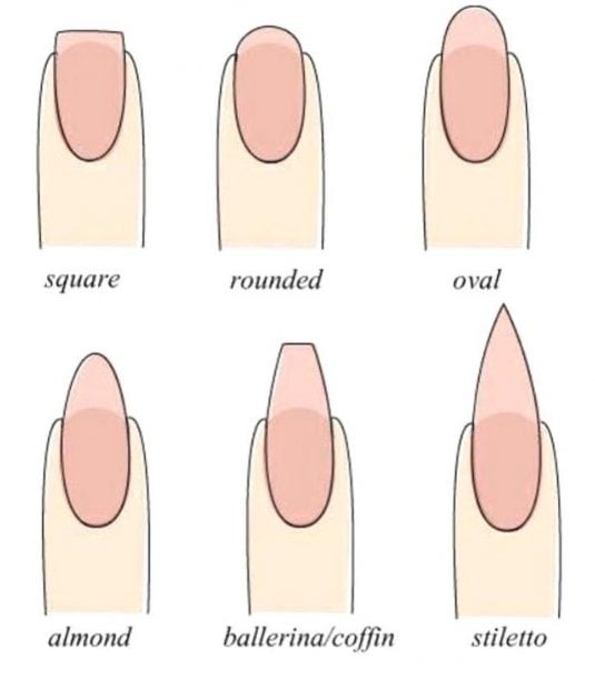 forma uñas