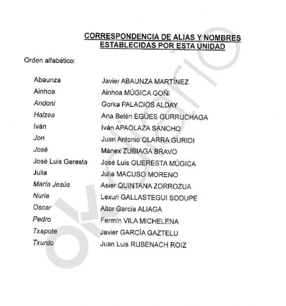 Listado de los jefes de ETA entregado por la Policía al juez.