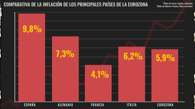 inflación españa impuestos