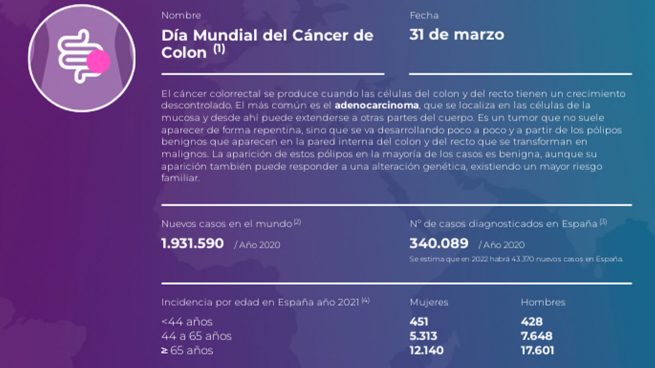 #FichaContraelCáncer comparte información para prevenir y detectar de forma precoz el cáncer de colon