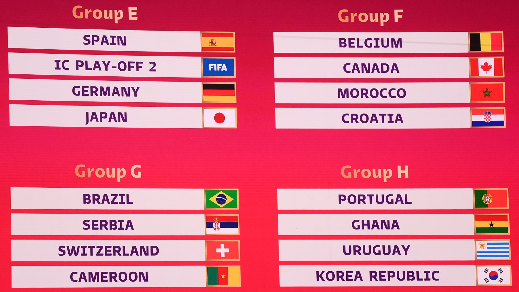 Imagen de los grupos del Mundial de Qatar 2022. (Getty)