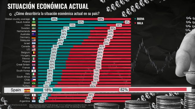 encuesta mundial España