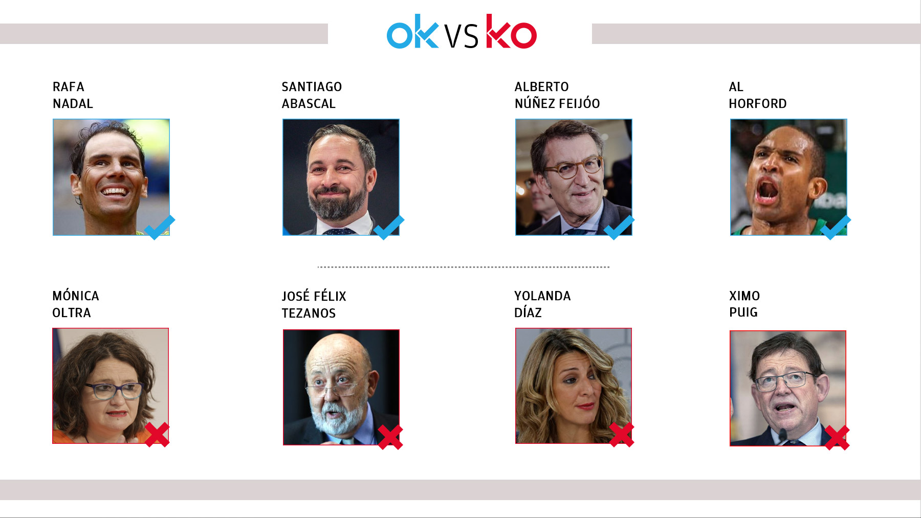 Los OK y KO del sábado, 4 de junio de 2022