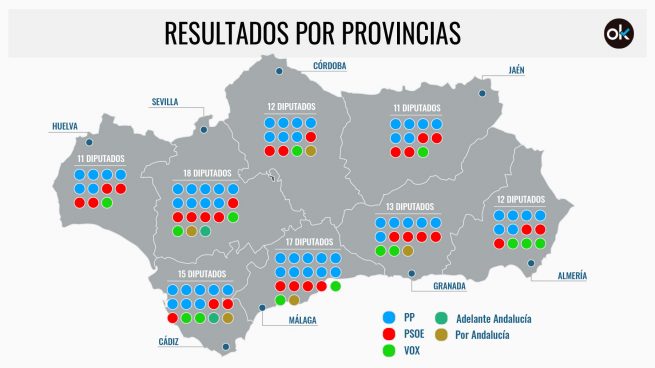 Andalucía elecciones provincias