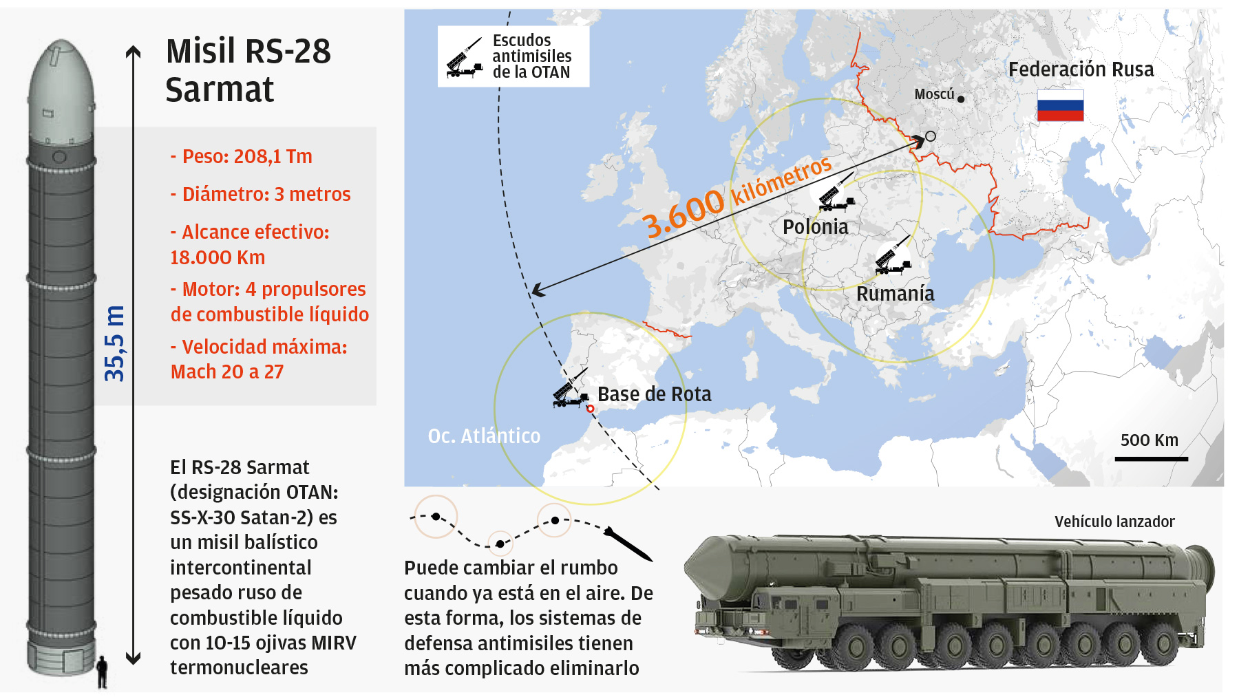 El misil Samart es el nuevo arma rusa.