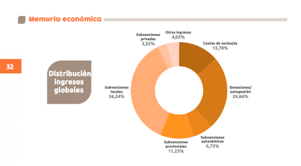 Memoria 2020 de la APDHA.