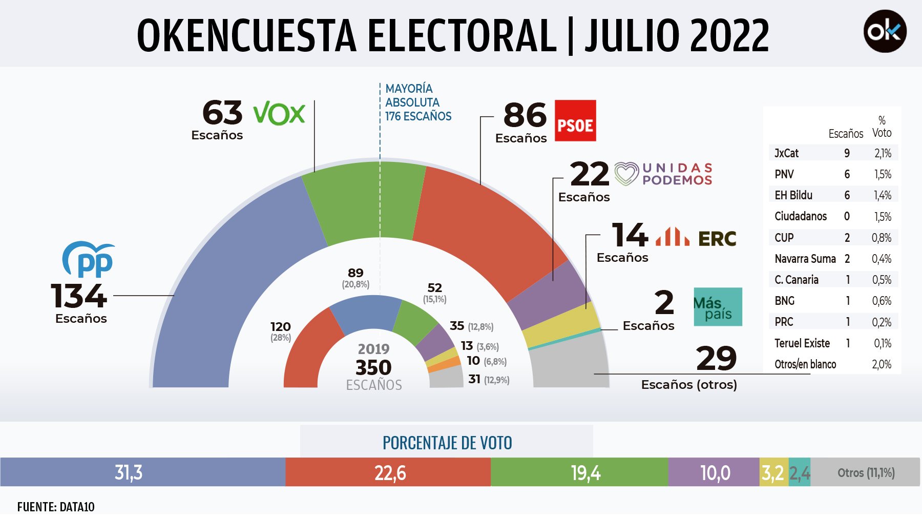 Encuesta electoral