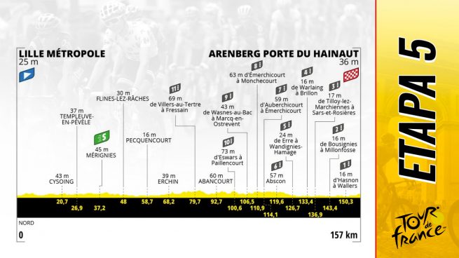 Etapa 5 Tour Francia