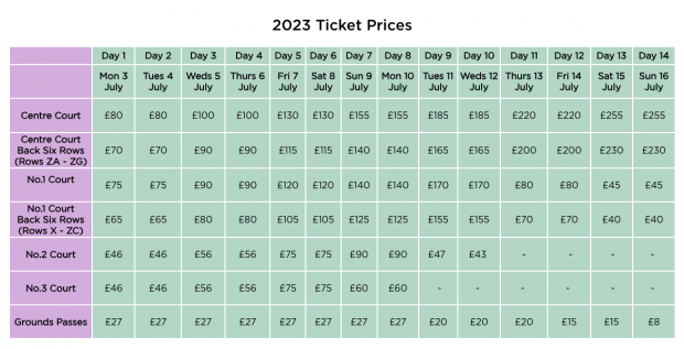 Entradas Wimbledon 2023: precio y cómo comprarlas