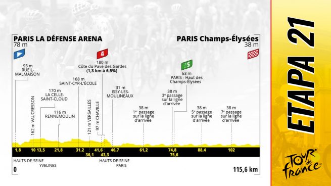 Etapa 21 Tour Francia