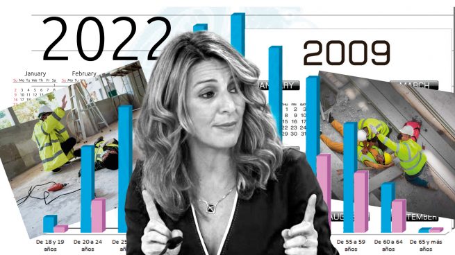 Otro fiasco de la reforma laboral de Díaz: los accidentes mortales en el trabajo suben al nivel de 2009