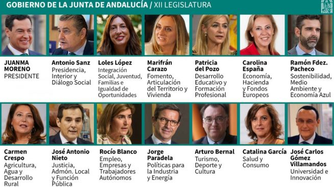 Este es el nuevo Gobierno de la Junta de Andalucía.