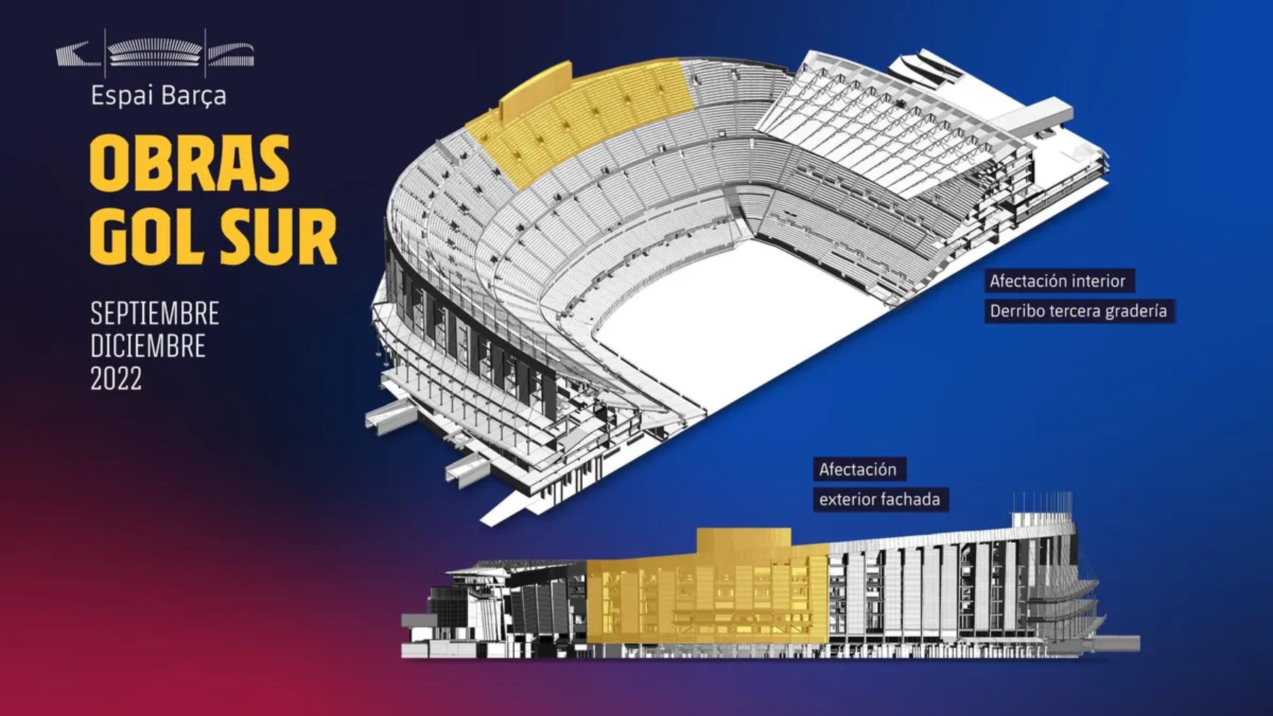 Infografía del Barça con las obras a realizar en el Camp Nou.