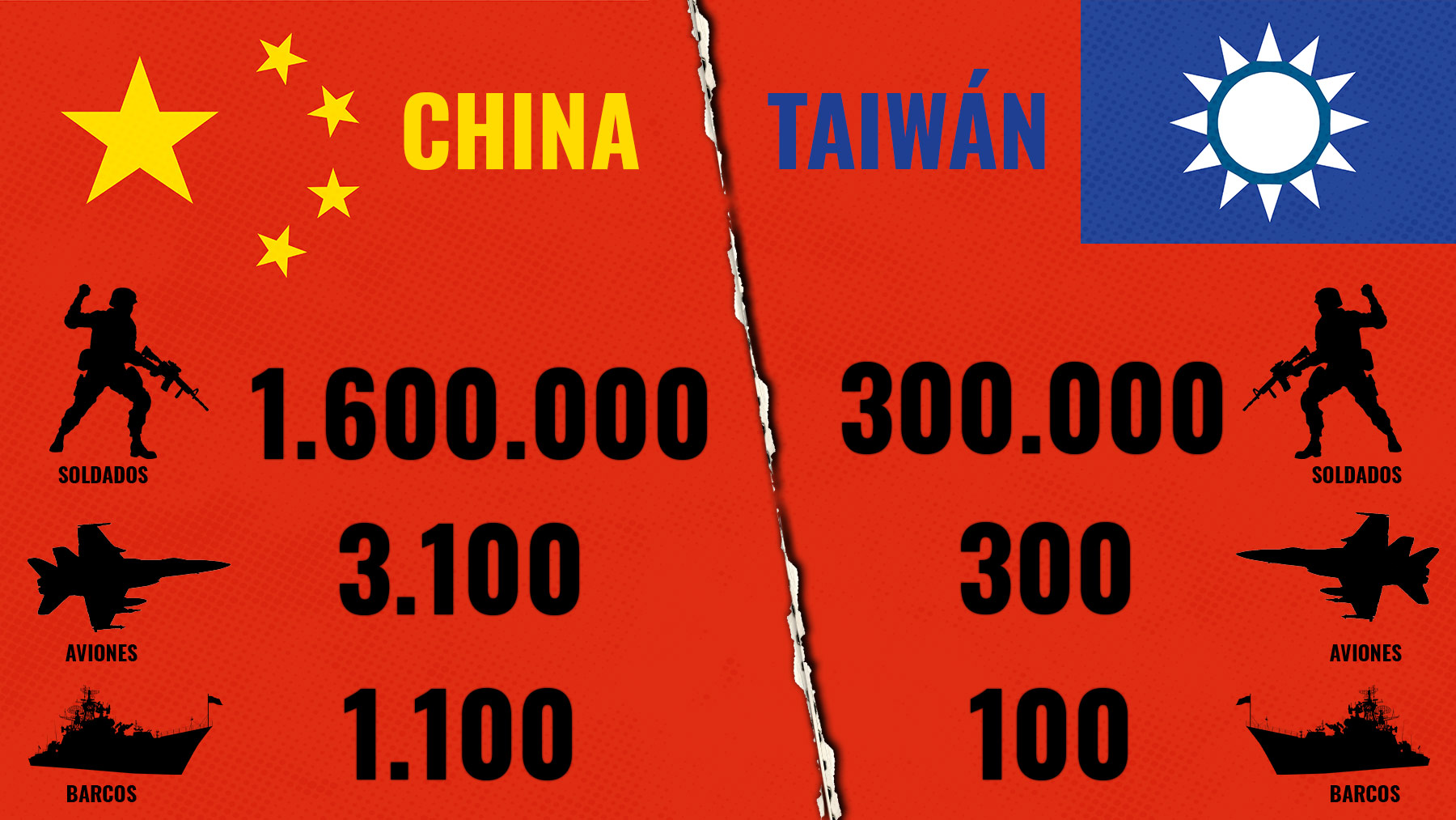 Las diferencias entre el ejército chino y el de Taiwán.