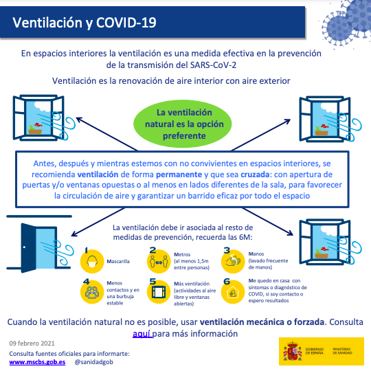 Recomendaciones de Sanidad en materia de ventilación contra el covid.