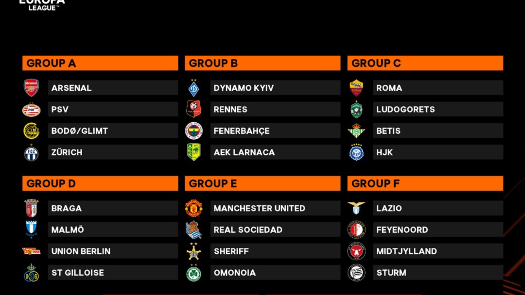 Los grupos del A al F de la Europa League. (@EuropaLeague)