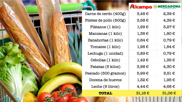 ¿Es necesario limitar el precio de los alimentos? Los supermercados ya ofrecen cestas de frescos por 30 €