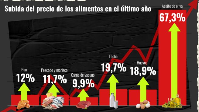 alimentos básicos agosto