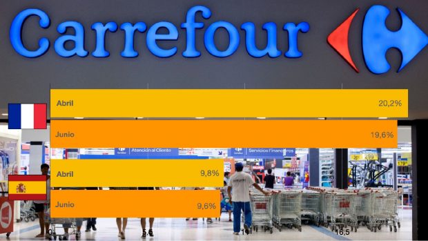 Carrefour utiliza su lista ‘fake’ para frenar la pérdida de cuota de mercado en España y Francia