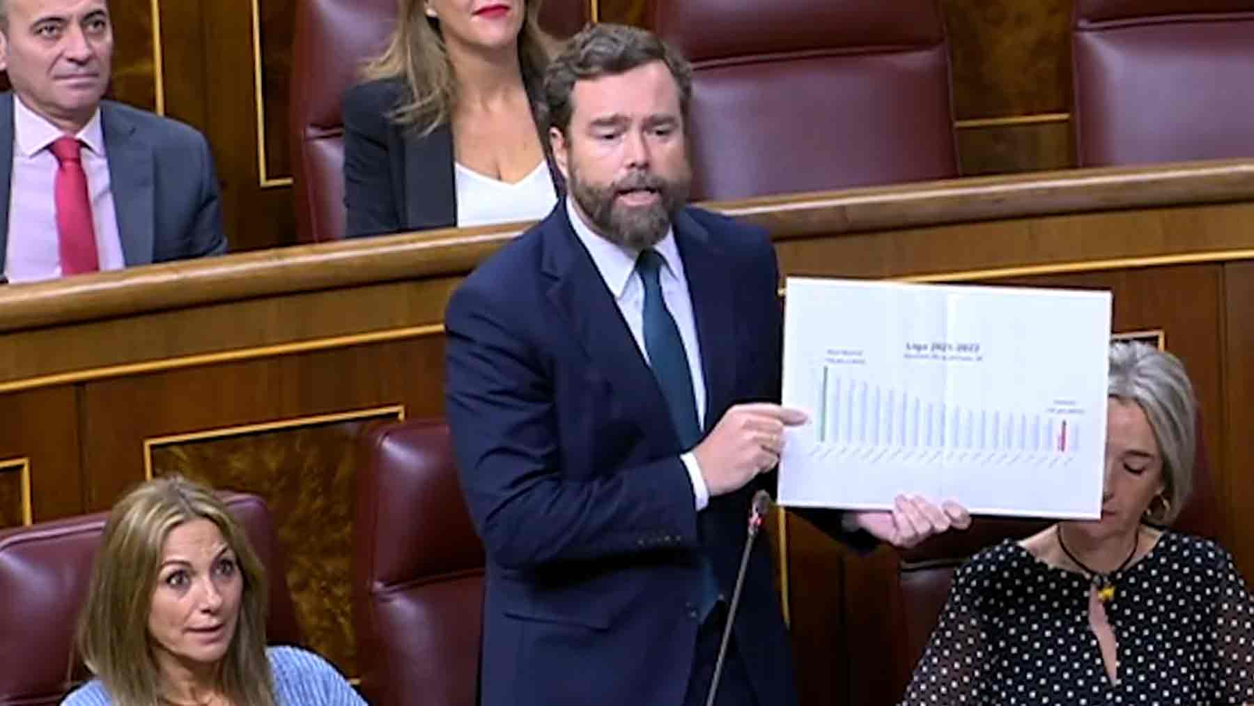 Iván Espinosa de los Monteros en el coNGRESO