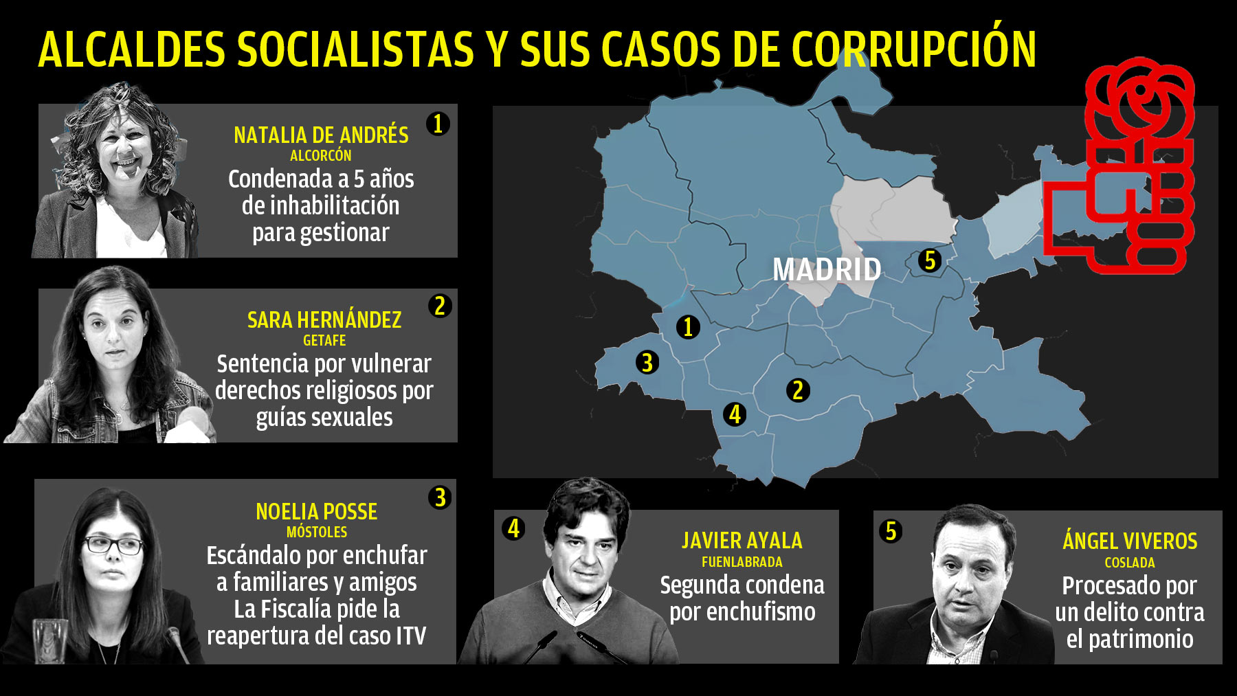 Alcaldes del PSOE de Madrid.