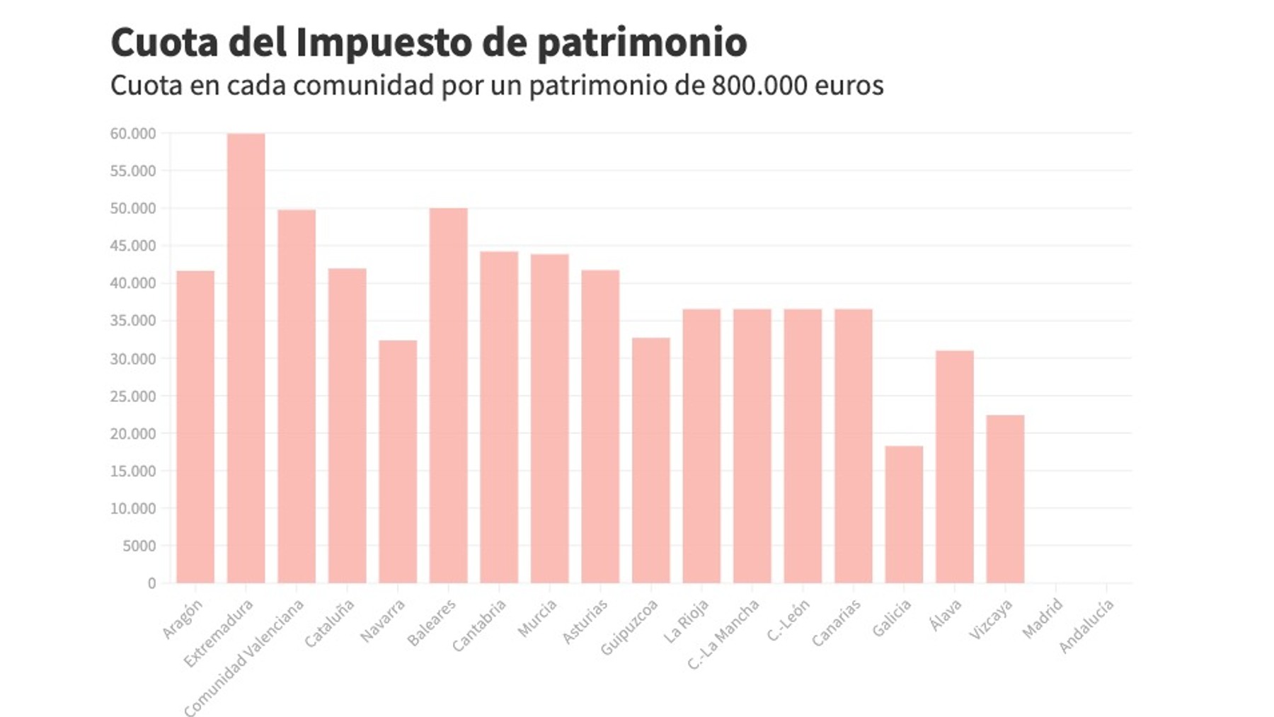 Cuota del Impuesto