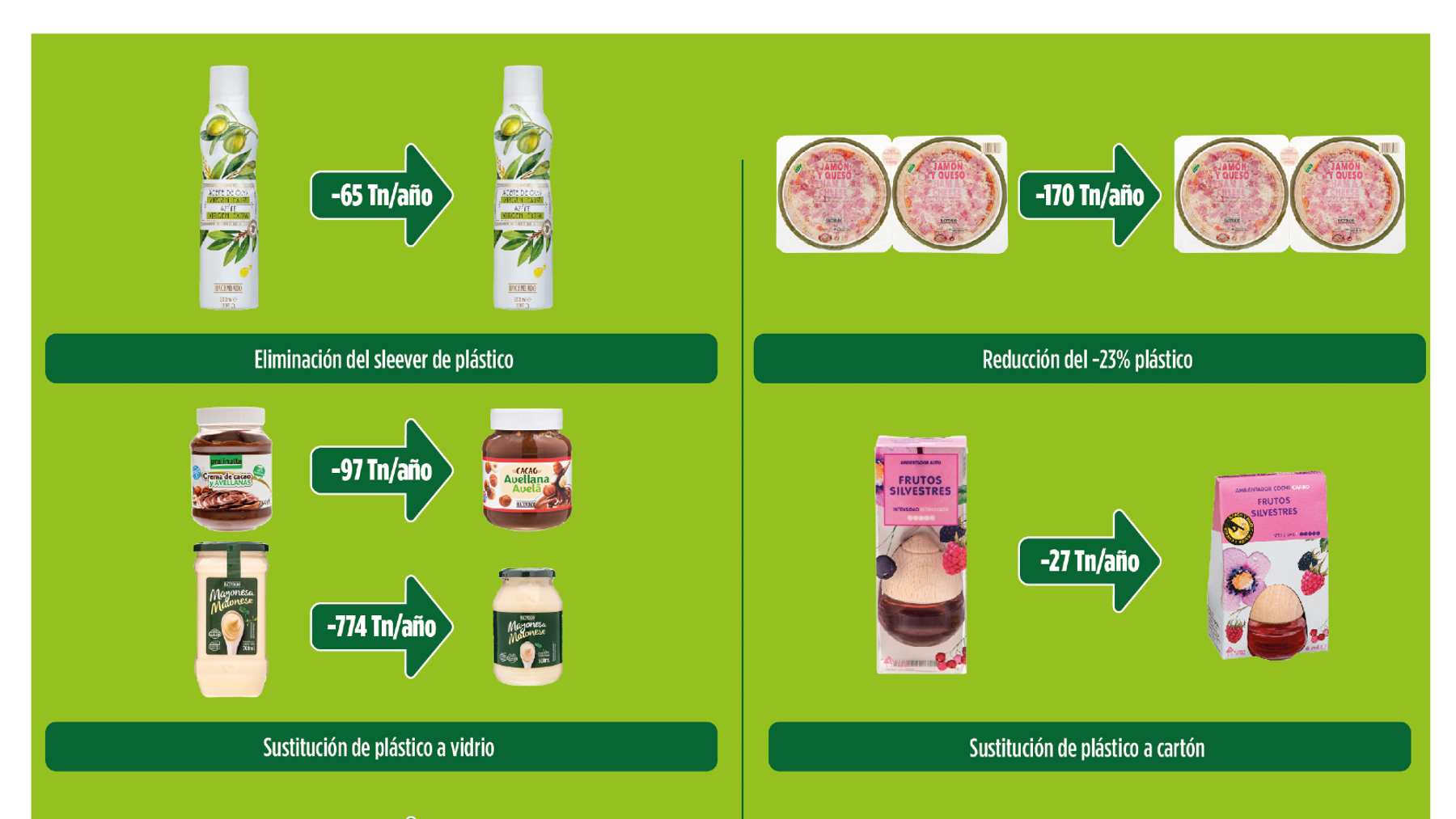 Ejemplos de cambios en algunos envases de Mercadona.