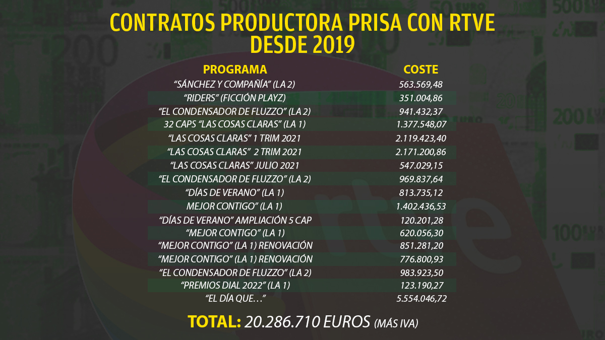 Lista de programas comprados por RTVE a la ahora filial de Prisa.