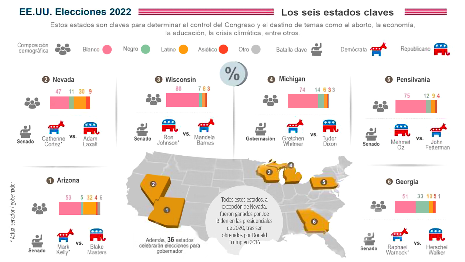 Gráficos elecciones ‘midterms’ 2022 de EEUU. (EFE)