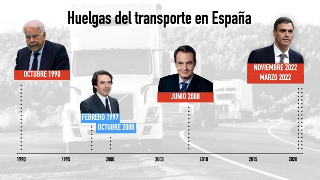 camioneros PSOE