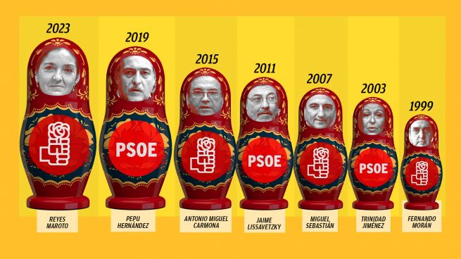 PSOE Madrid