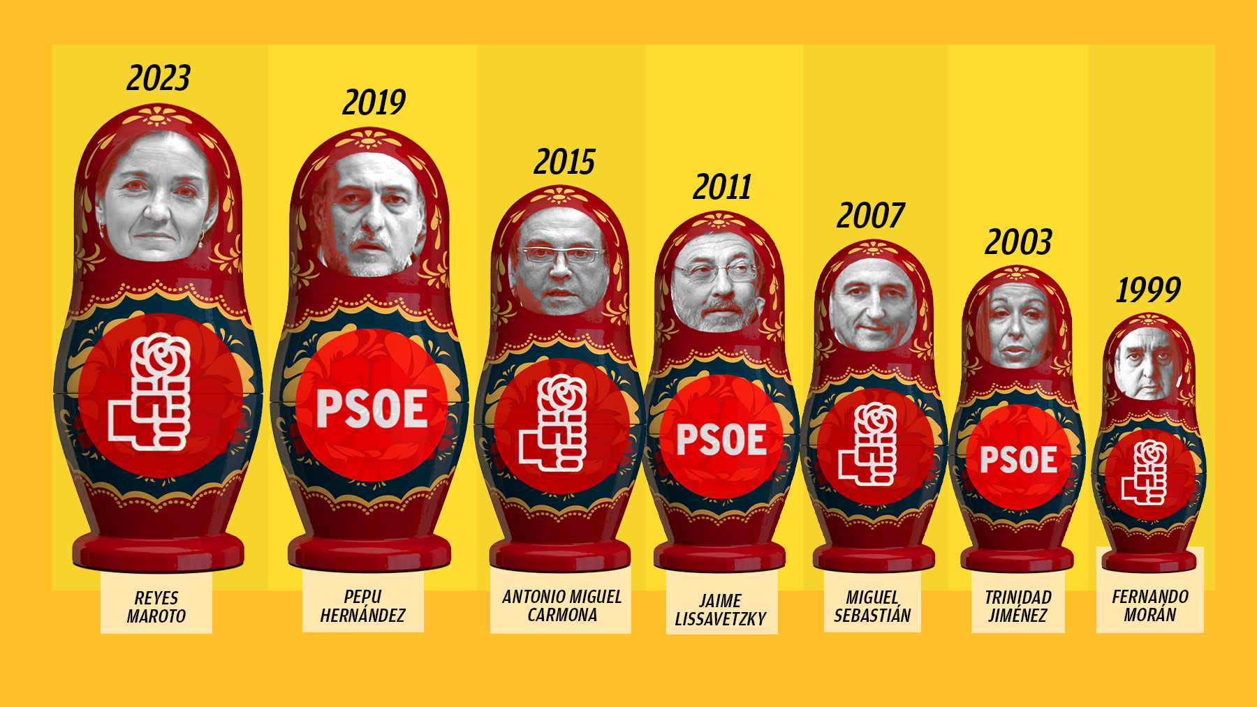 PSOE Madrid